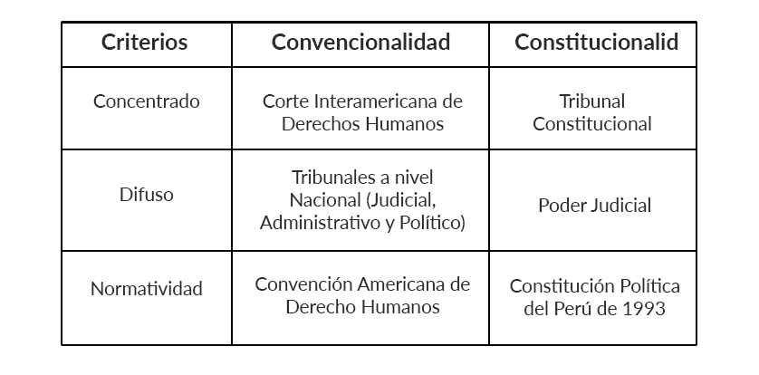 Nuevas profesiones