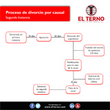 Proceso de divorcio por causal (Segunda Instancia)