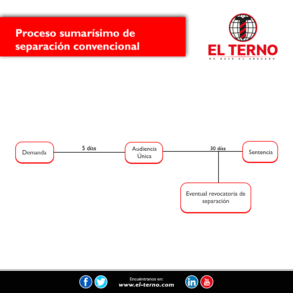 Nuevas profesiones