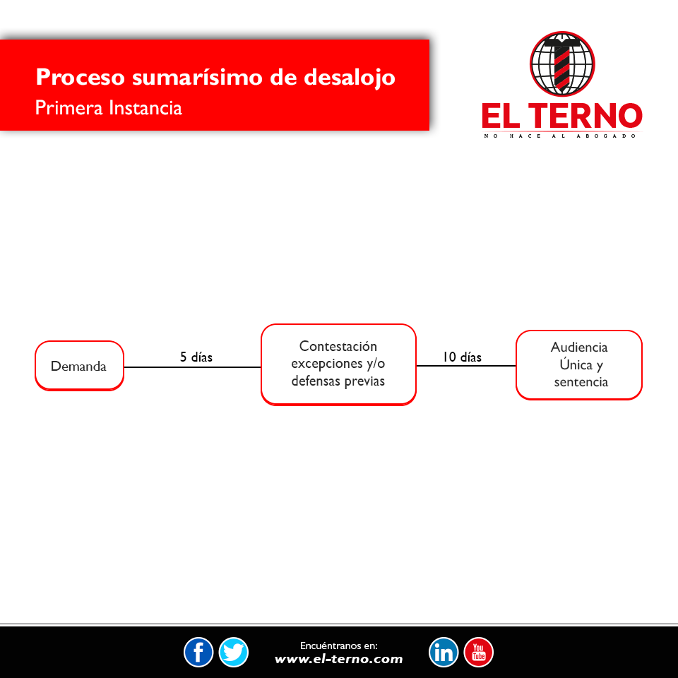 Nuevas profesiones