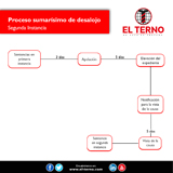Proceso de divorcio por causal (Segunda Instancia)