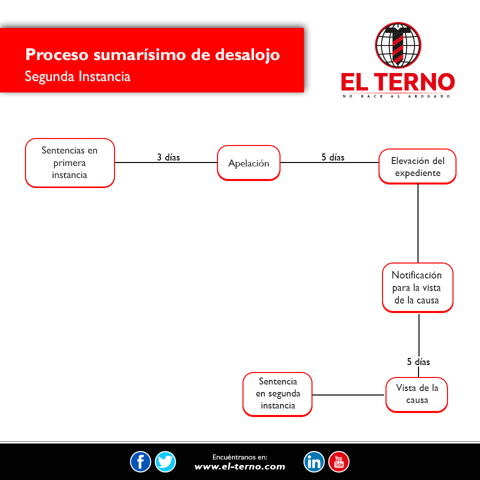 Nuevas profesiones