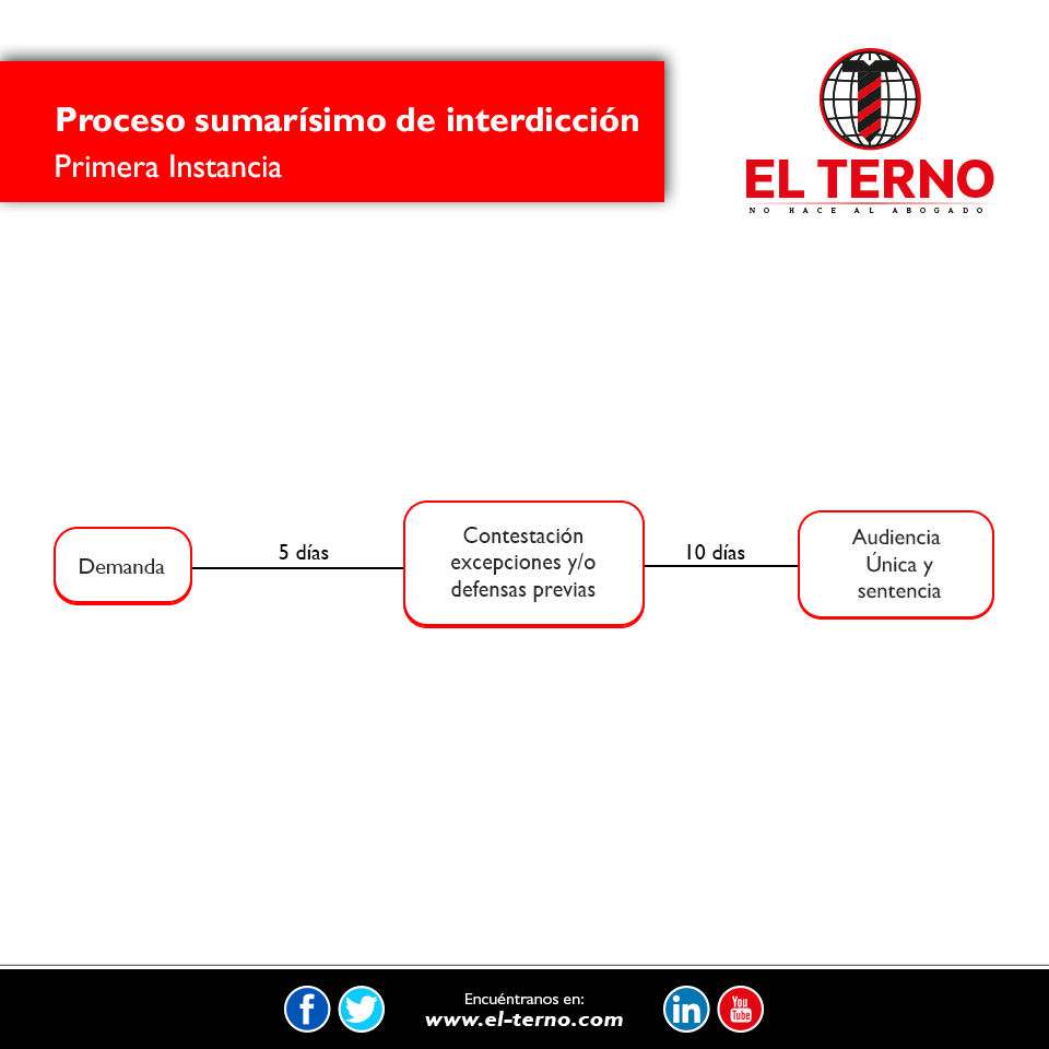 Nuevas profesiones