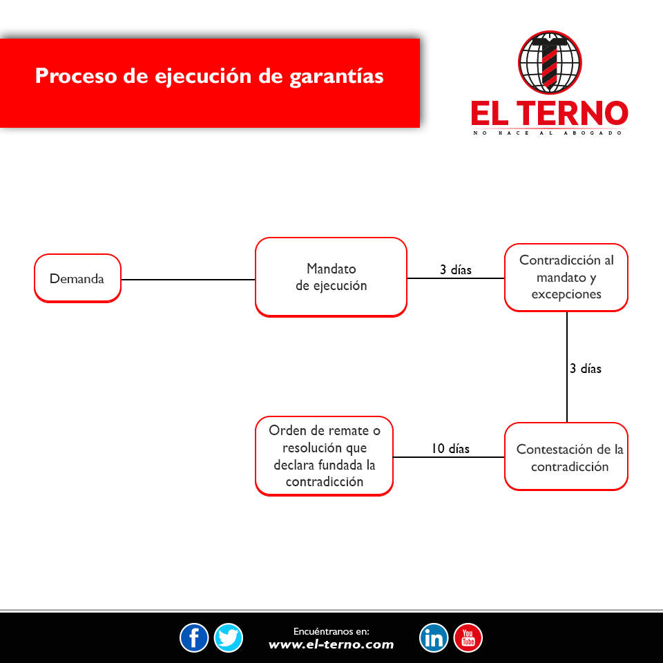 Nuevas profesiones