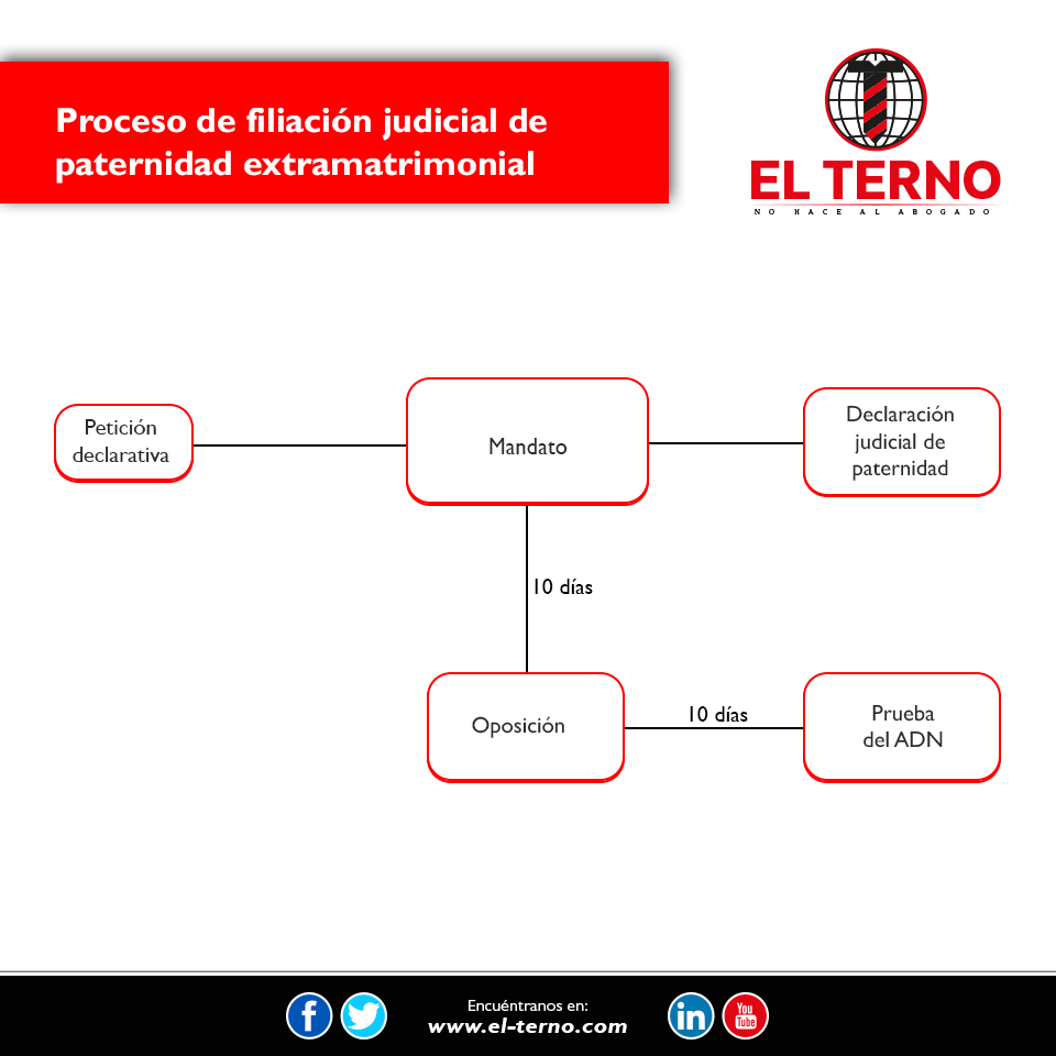 Nuevas profesiones