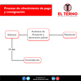 SOBRE LA LEY DE PLAYAS Y LA DINÁMICA DEL LITORAL