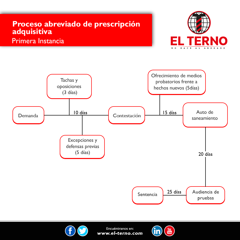 Nuevas profesiones