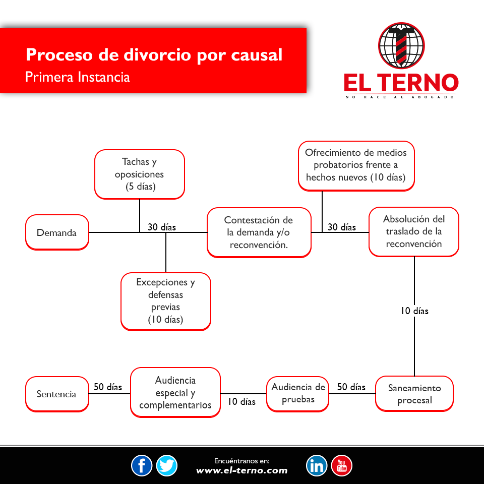 Nuevas profesiones