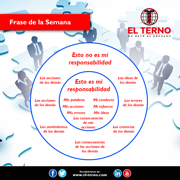 Nuevas profesiones