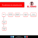 Proceso de divorcio por causal (Segunda Instancia)