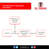 Proceso de divorcio por causal (Primera Instancia)