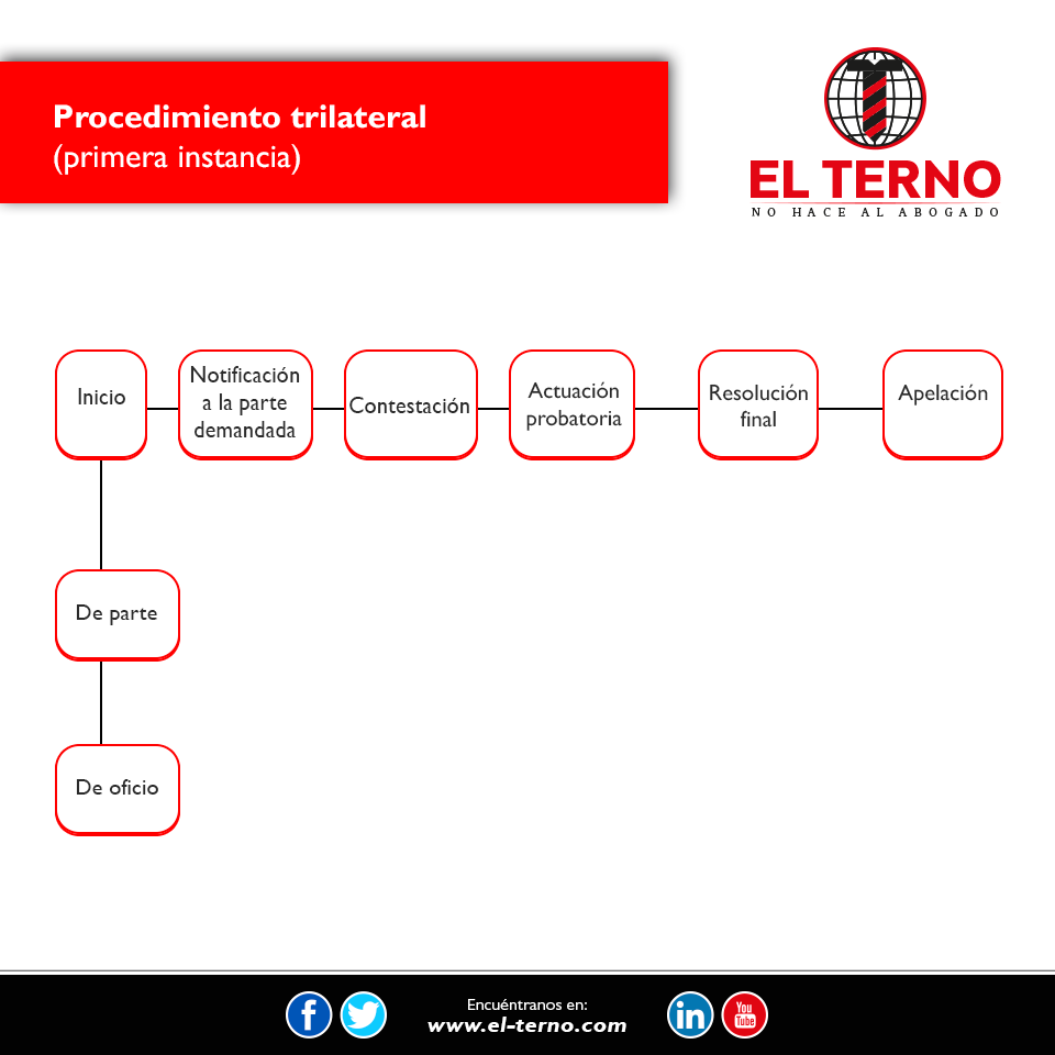 Nuevas profesiones