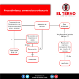 Proceso de divorcio por causal (Segunda Instancia)