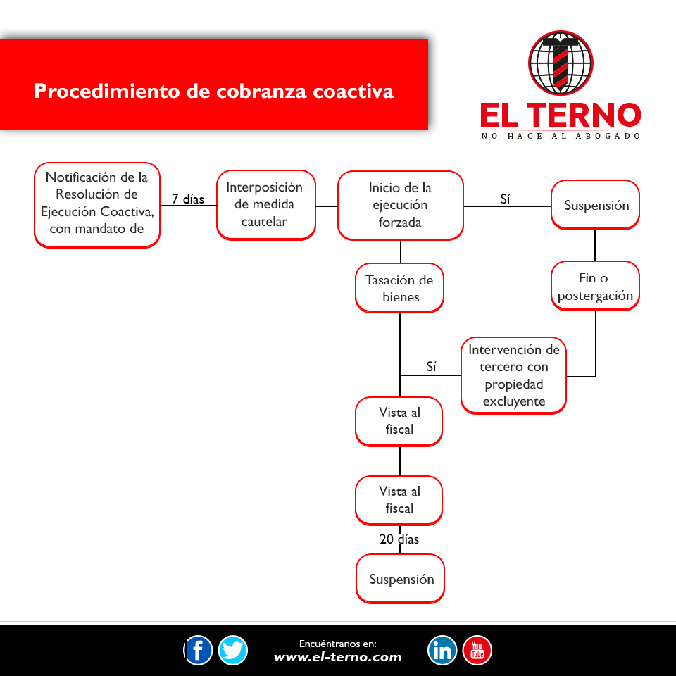 Nuevas profesiones