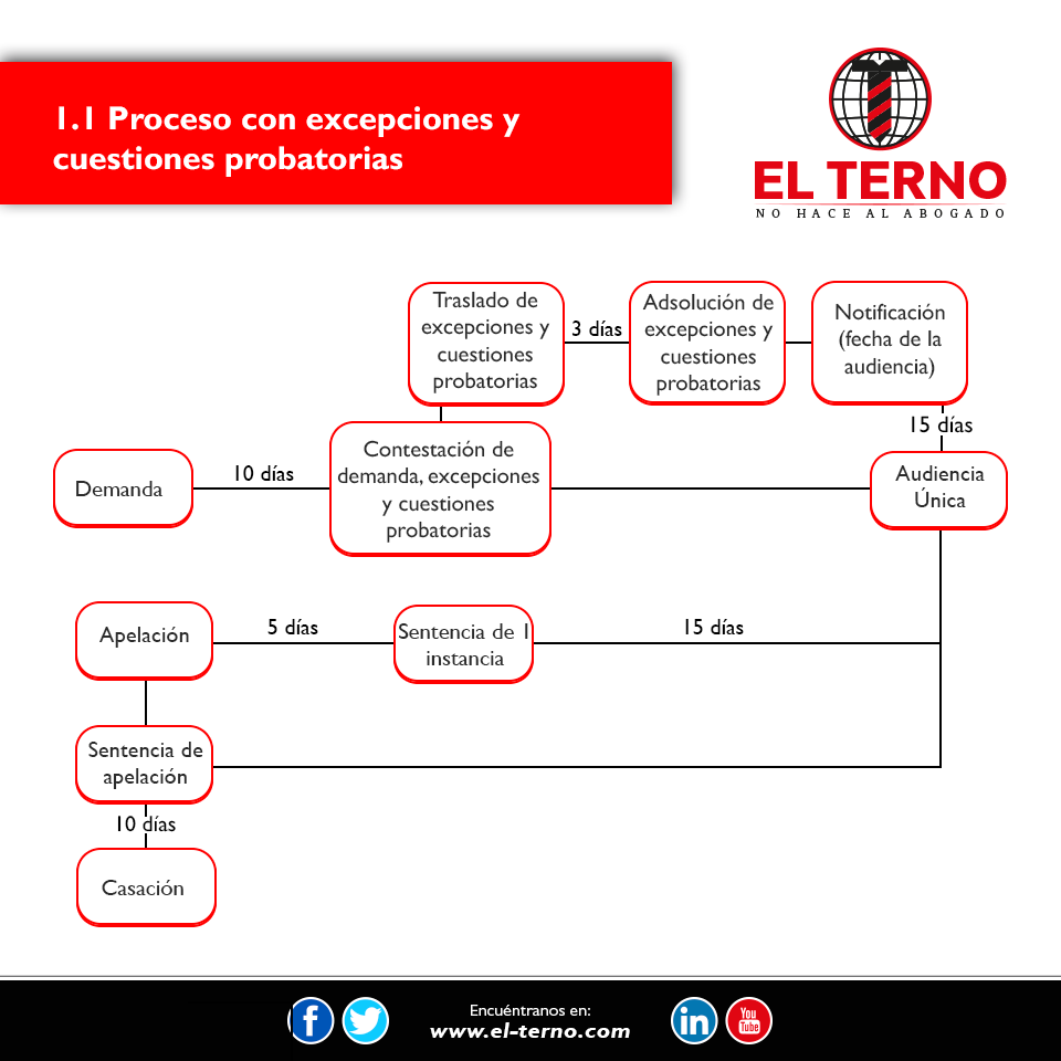 Nuevas profesiones