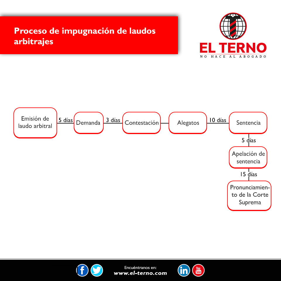 Nuevas profesiones