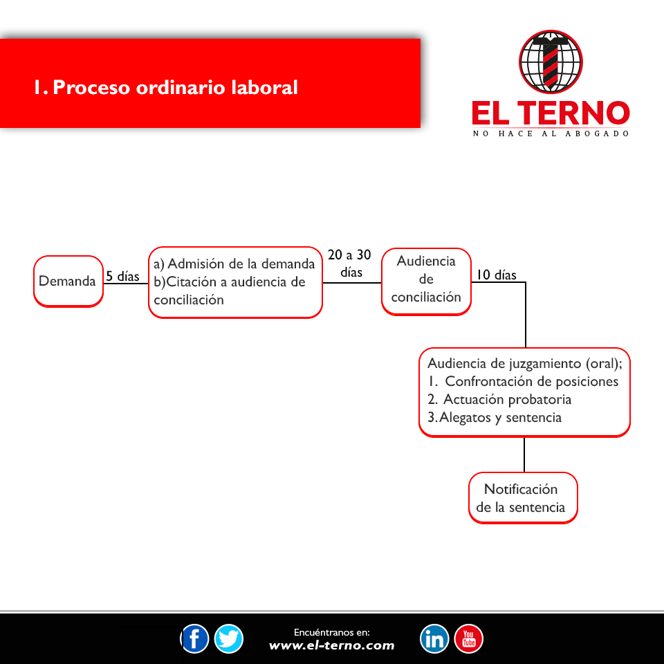 Nuevas profesiones