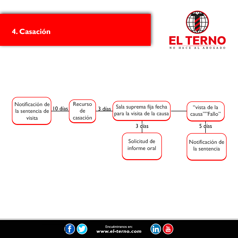Nuevas profesiones