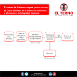 Proceso de divorcio por causal (Segunda Instancia)