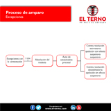 SOBRE LA LEY DE PLAYAS Y LA DINÁMICA DEL LITORAL