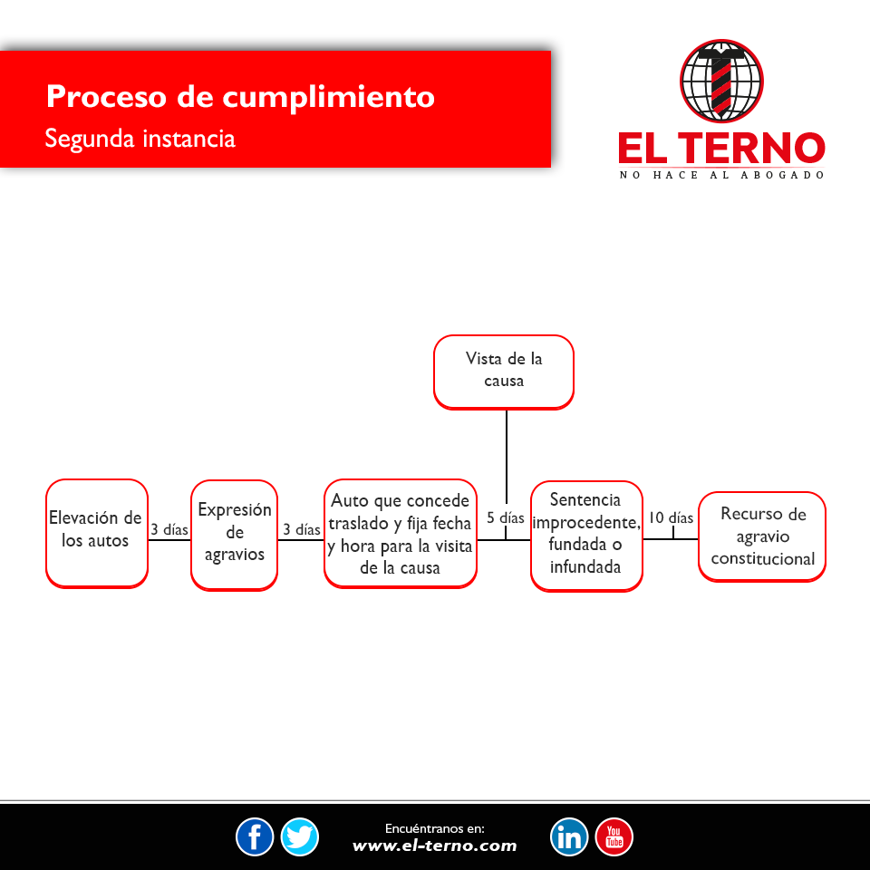 Nuevas profesiones