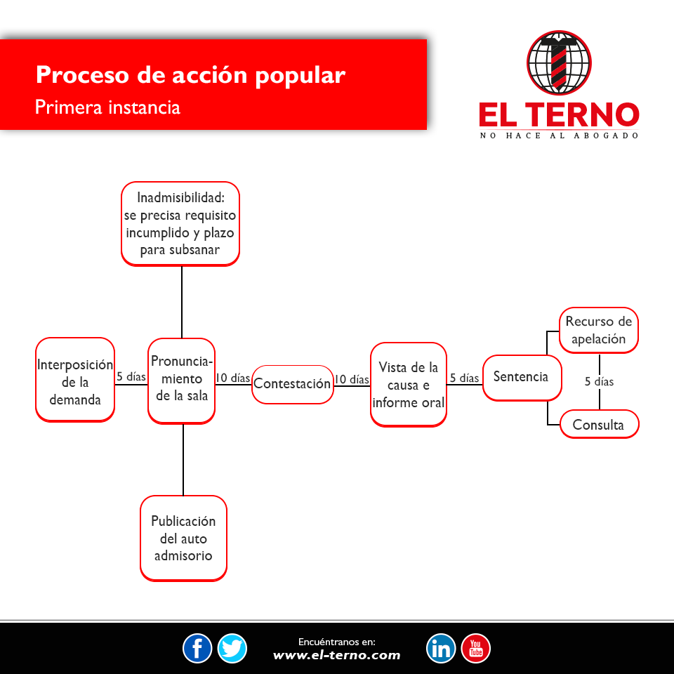 Nuevas profesiones