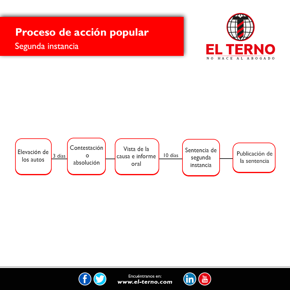 Nuevas profesiones