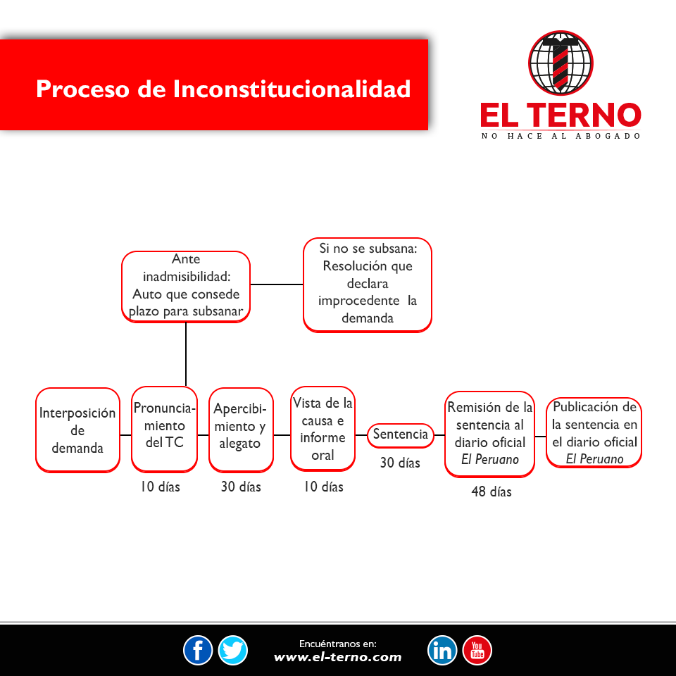 Nuevas profesiones