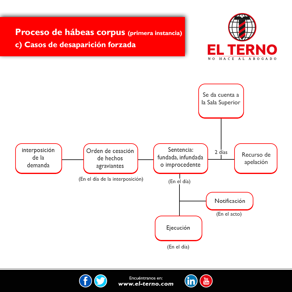 Nuevas profesiones