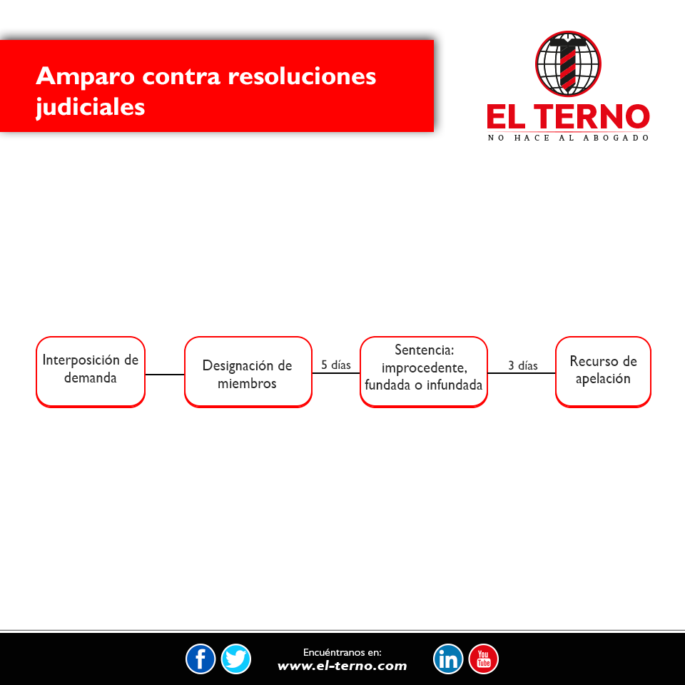 Nuevas profesiones
