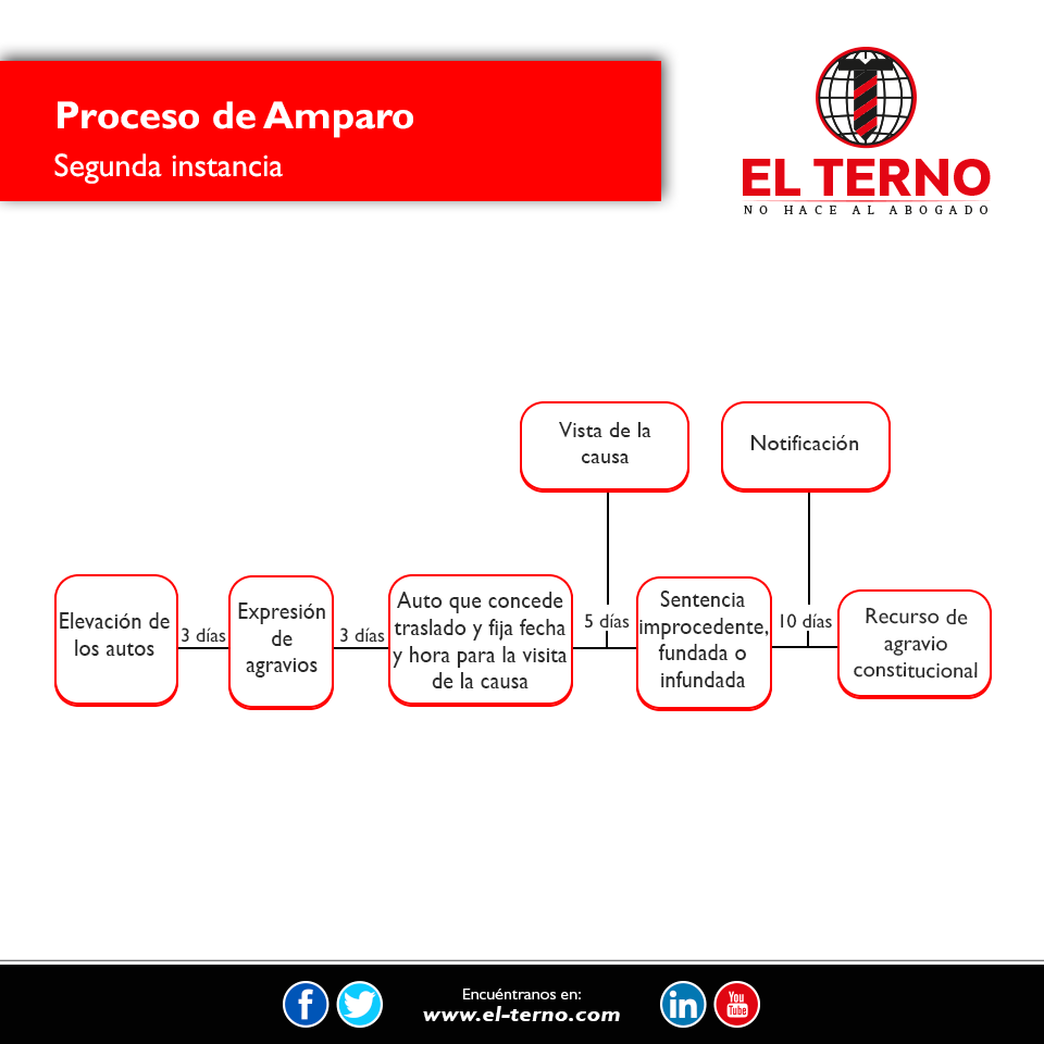 Nuevas profesiones