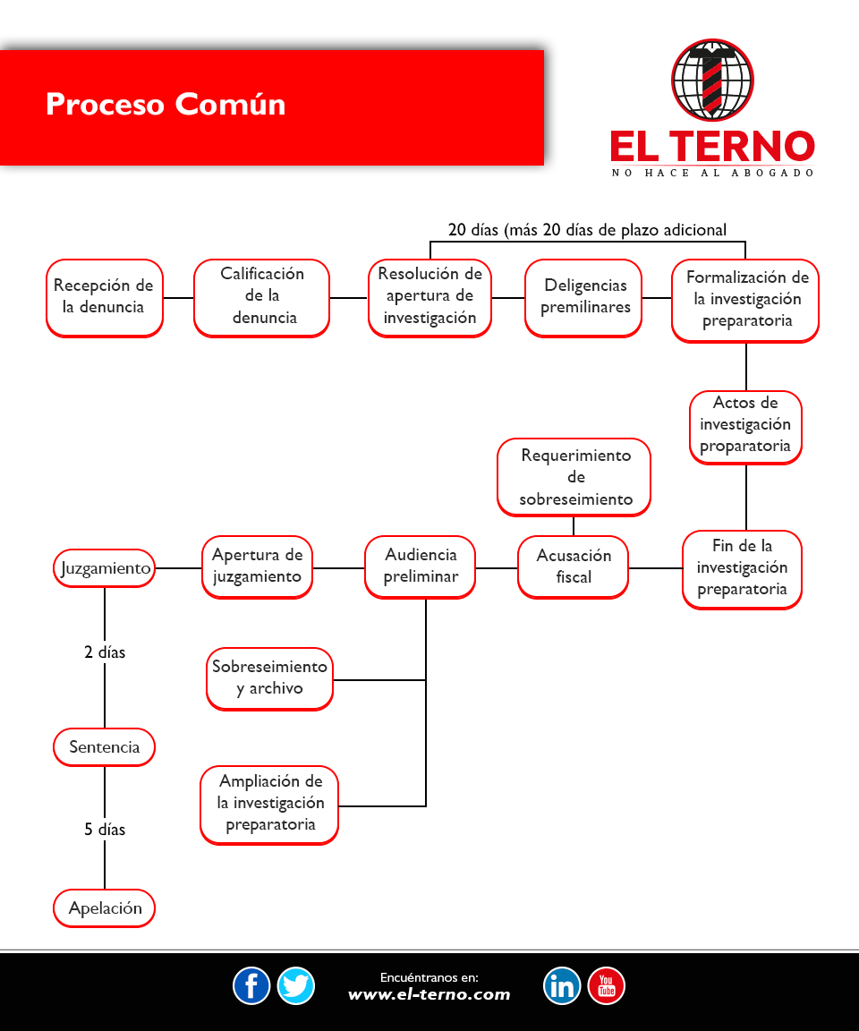 Nuevas profesiones