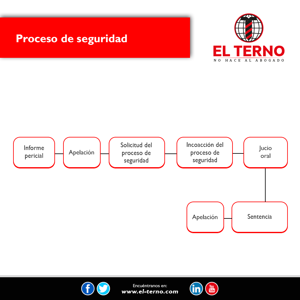 Nuevas profesiones