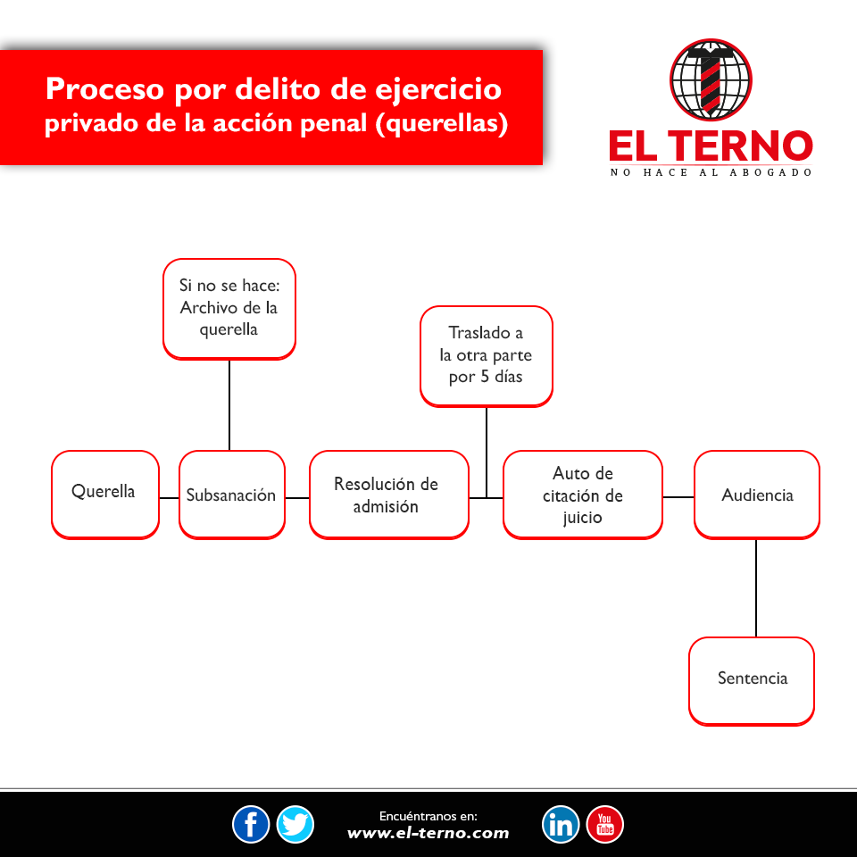 Nuevas profesiones