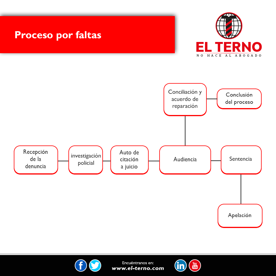 Nuevas profesiones